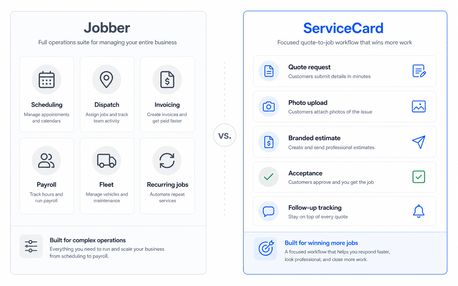 Side-by-side diagram comparing Jobber's operations suite with ServiceCard's focused quote workflow