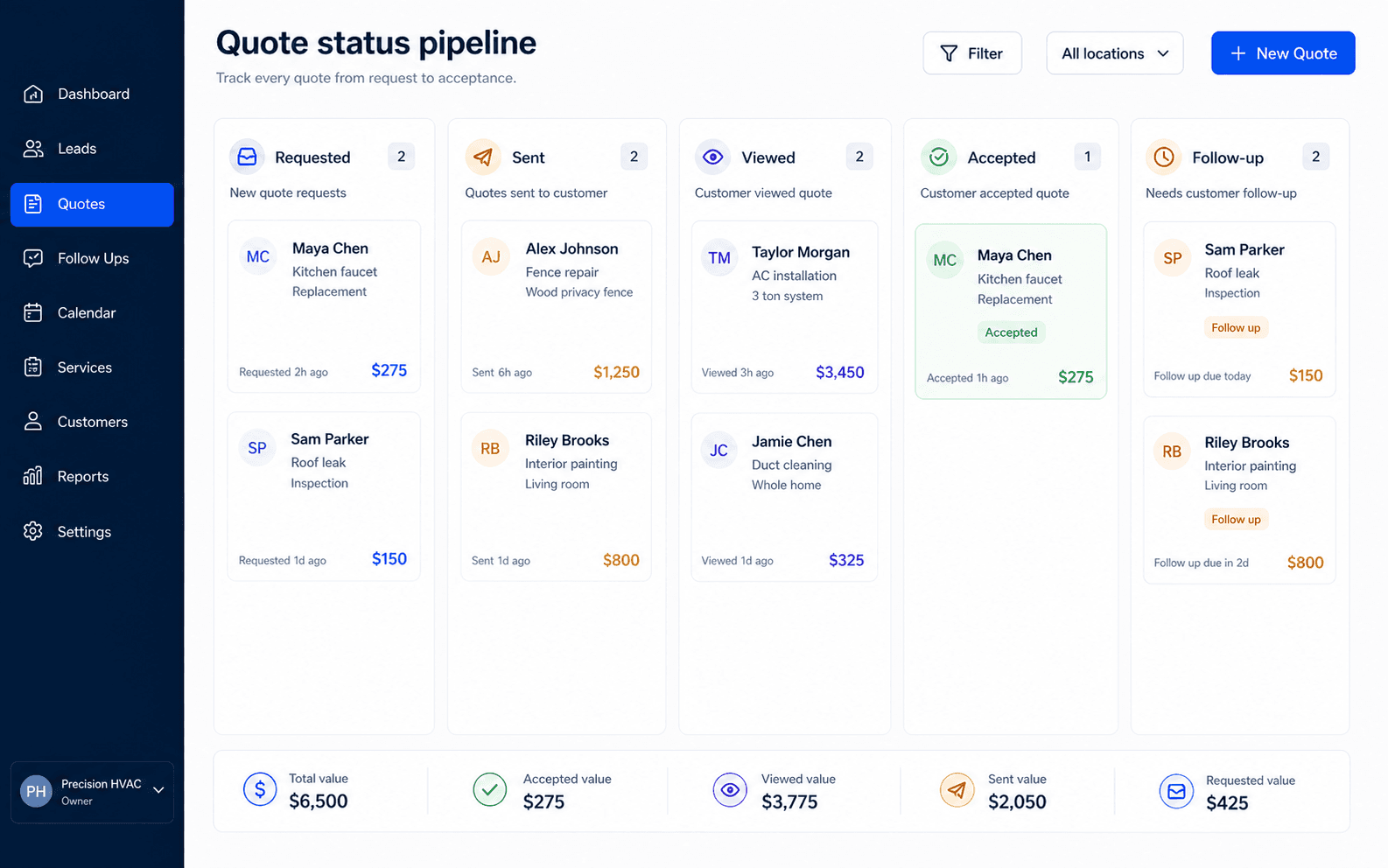 ServiceCard-style dashboard showing quote cards in Requested, Sent, Viewed, Accepted, and Follow-up pipeline columns
